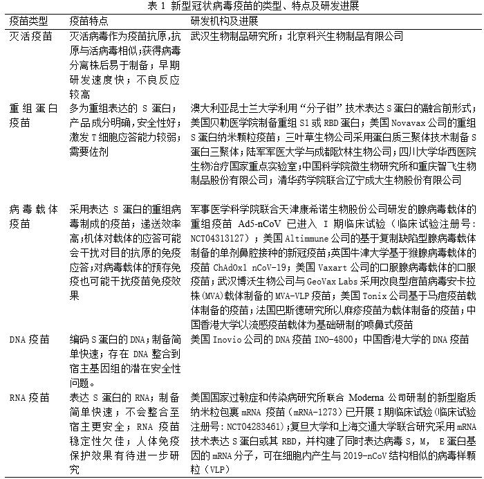 新冠