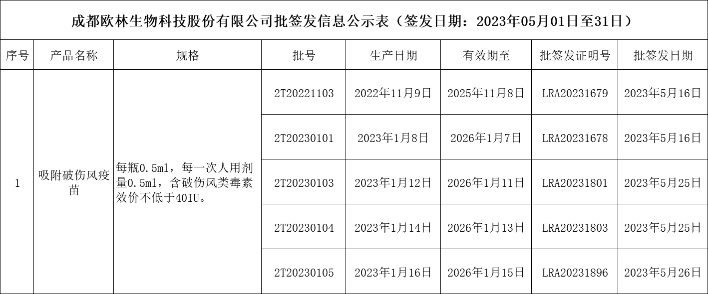 批签发
